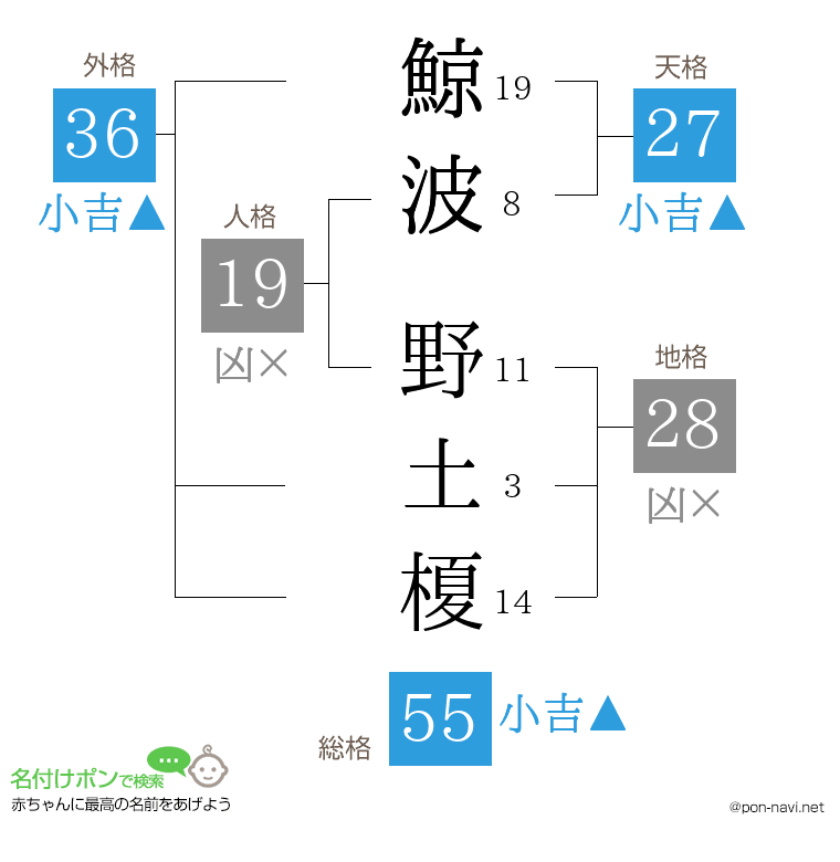 鯨波 野土榎さんの姓名判断結果