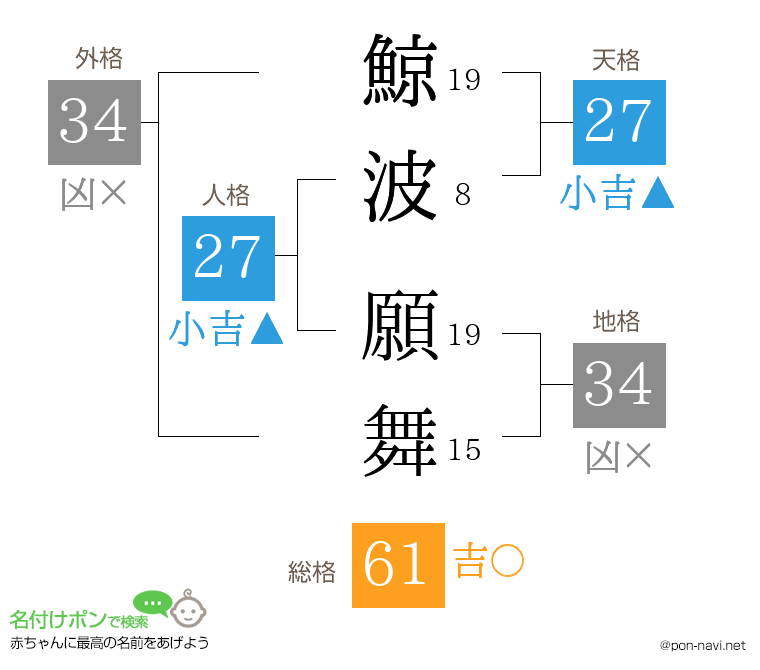 鯨波 願舞さんの姓名判断結果