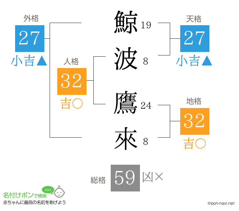 鯨波 鷹來さんの姓名判断結果