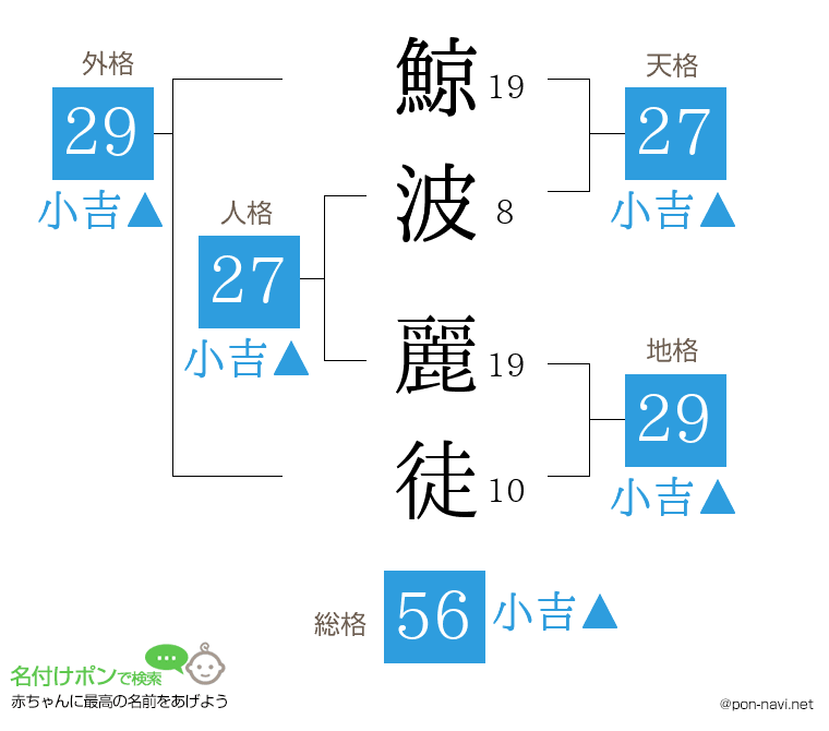 鯨波 麗徒さんの姓名判断結果