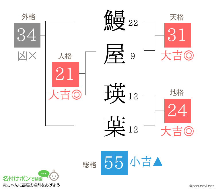 鰻屋 瑛葉さんの姓名判断結果