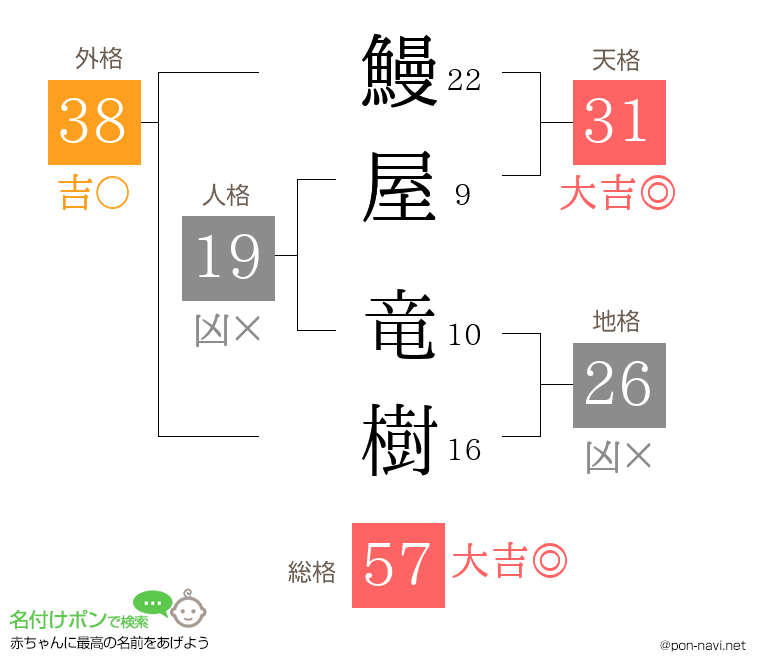 鰻屋 竜樹さんの姓名判断結果