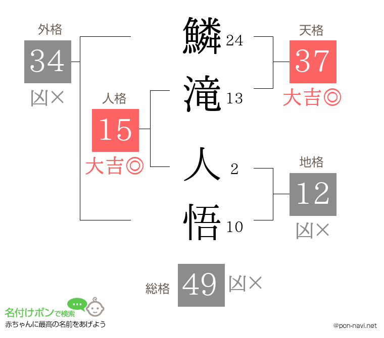 鱗滝 人悟さんの姓名判断結果