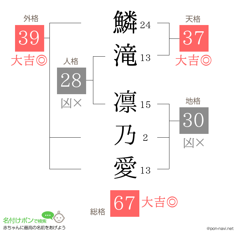 鱗滝 凛乃愛さんの姓名判断結果