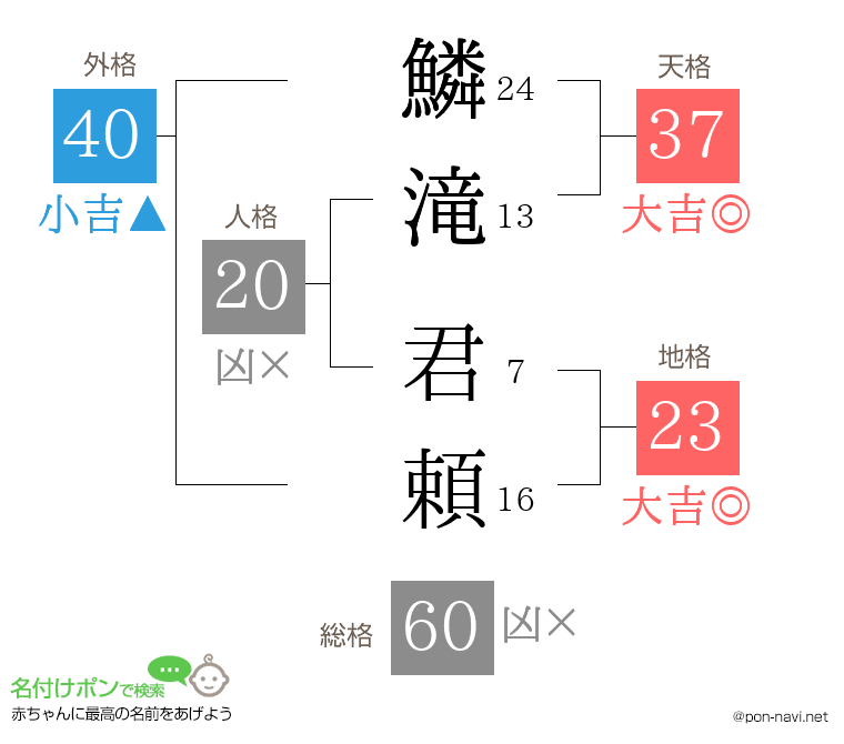 鱗滝 君頼さんの姓名判断結果