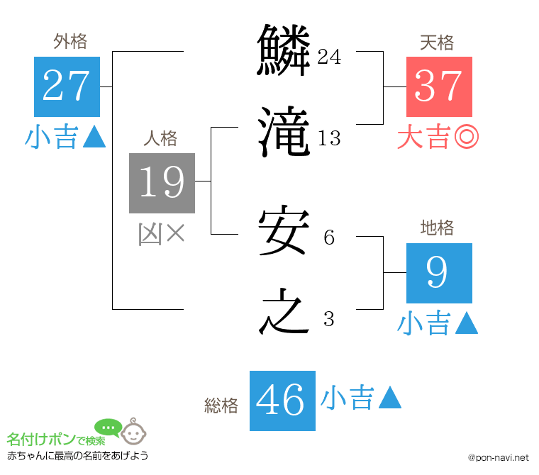 鱗滝 安之さんの姓名判断結果