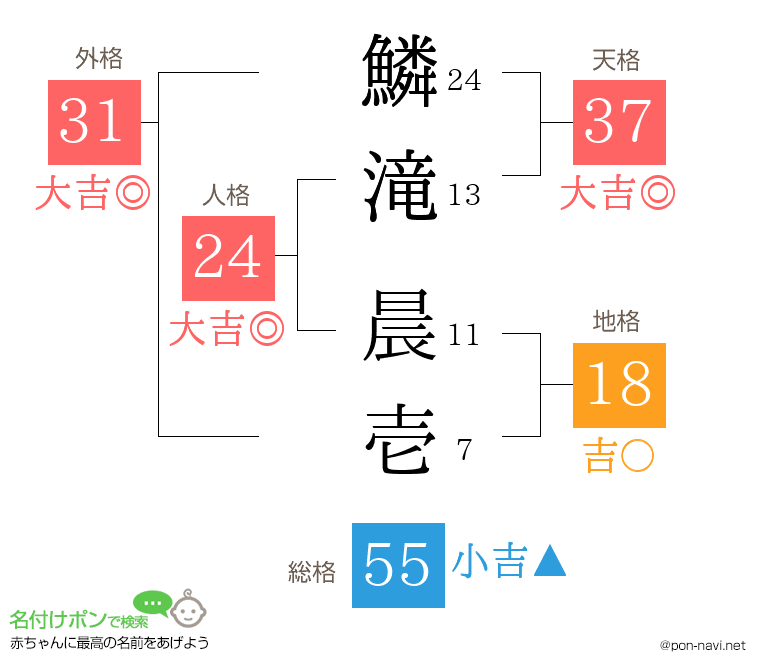 鱗滝 晨壱さんの姓名判断結果
