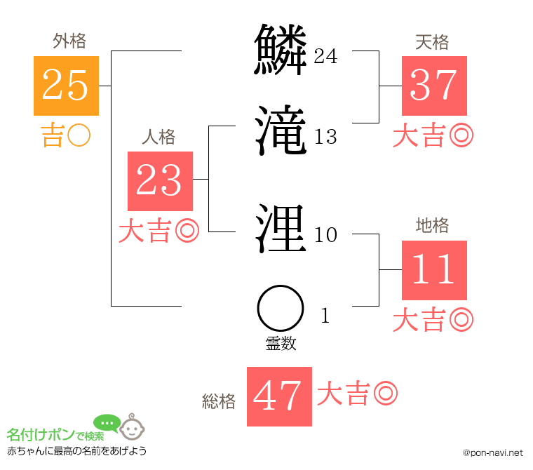 鱗滝 浬さんの姓名判断結果