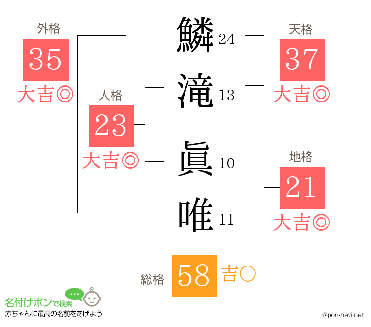 鱗滝 眞唯さんの姓名判断結果