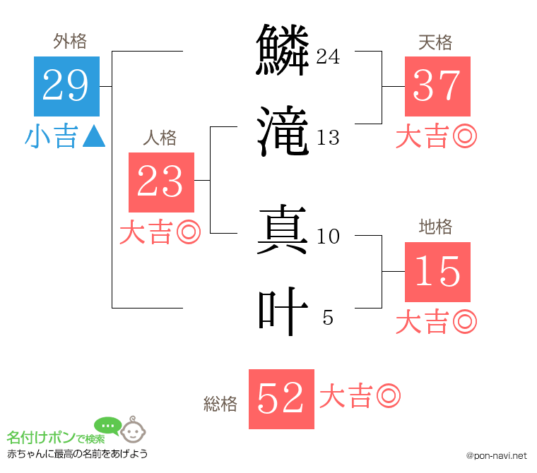 鱗滝 真叶さんの姓名判断結果