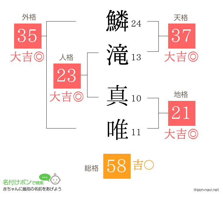 鱗滝 真唯さんの姓名判断結果