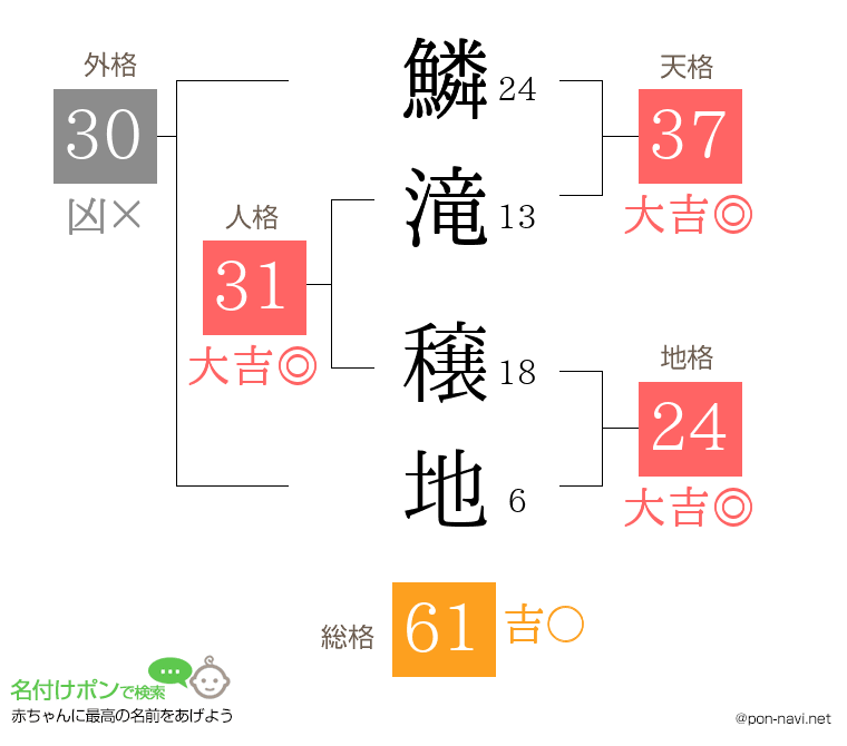 鱗滝 穣地さんの姓名判断結果