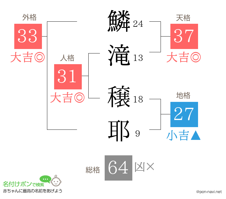 鱗滝 穣耶さんの姓名判断結果