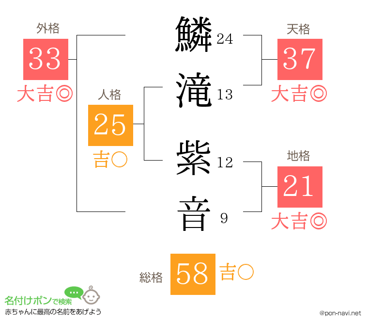 鱗滝 紫音さんの姓名判断結果