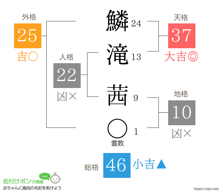 鱗滝 茜さんの姓名判断結果