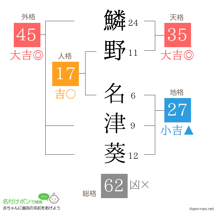 鱗野 名津葵さんの姓名判断結果