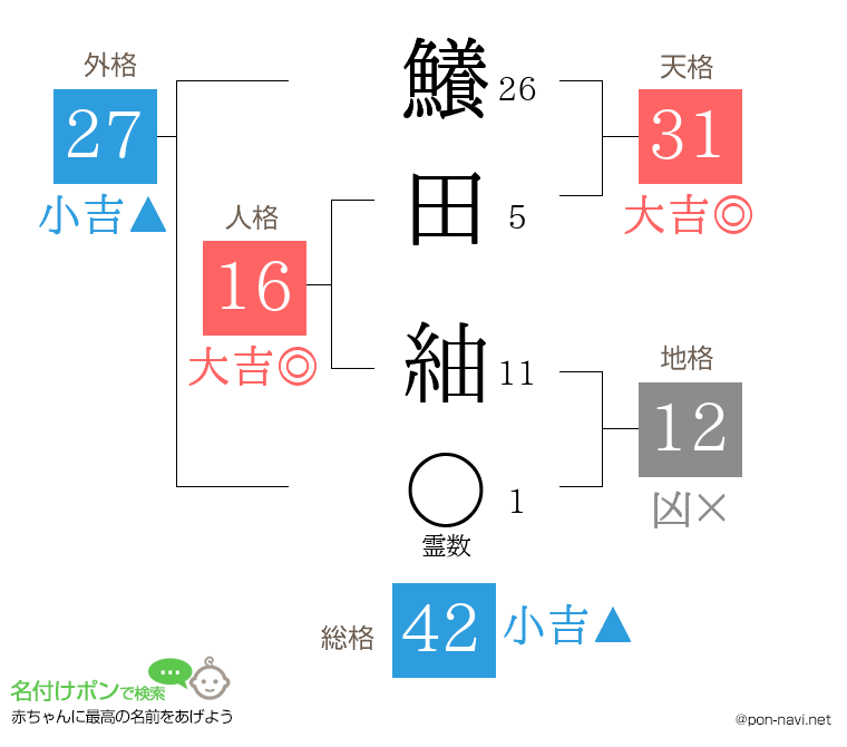 鱶田 紬さんの姓名判断結果