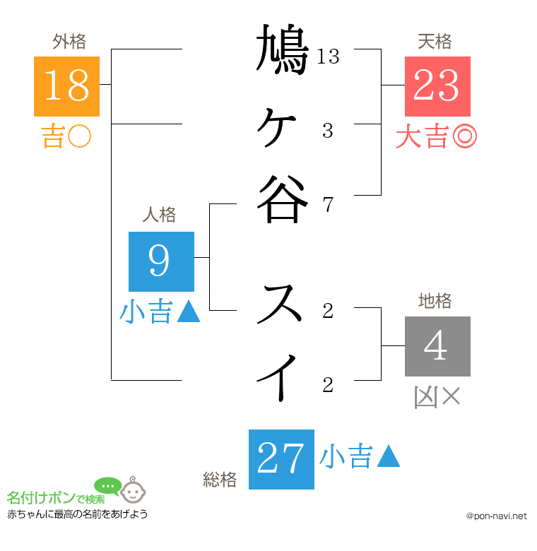 鳩ヶ谷 スイさんの姓名判断結果