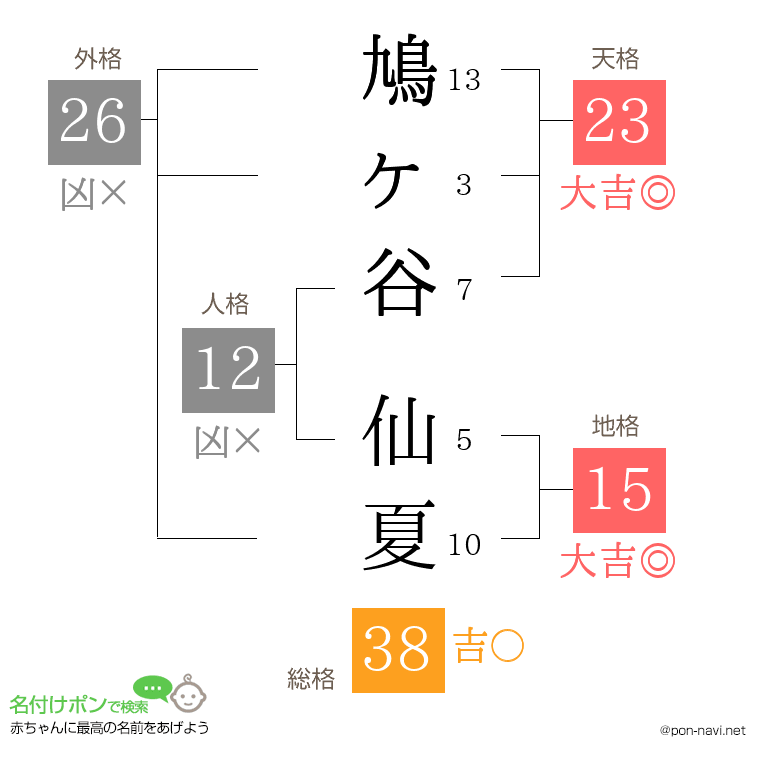 鳩ヶ谷 仙夏さんの姓名判断結果