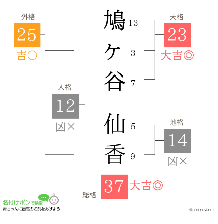 鳩ヶ谷 仙香さんの姓名判断結果
