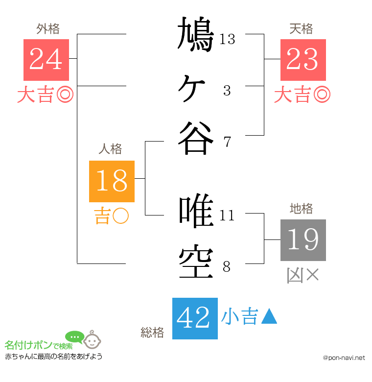 鳩ヶ谷 唯空さんの姓名判断結果