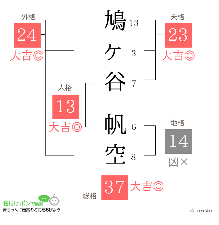 鳩ヶ谷 帆空さんの姓名判断結果