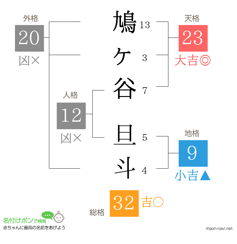 鳩ヶ谷 旦斗さんの姓名判断結果
