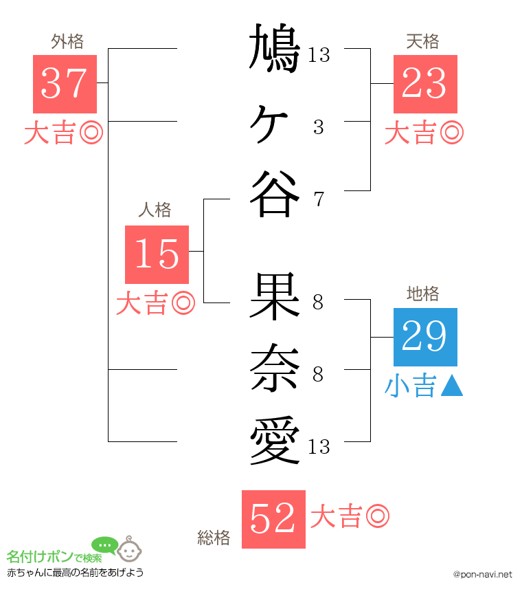 鳩ヶ谷 果奈愛さんの姓名判断結果