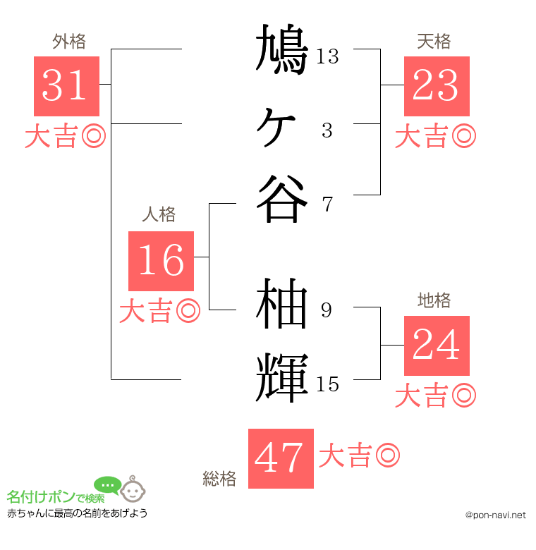 鳩ヶ谷 柚輝さんの姓名判断結果