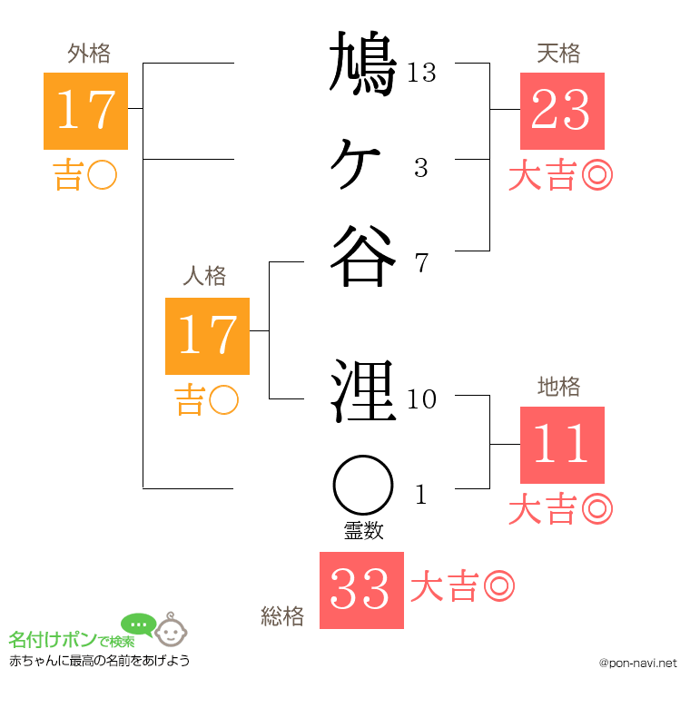 鳩ヶ谷 浬さんの姓名判断結果