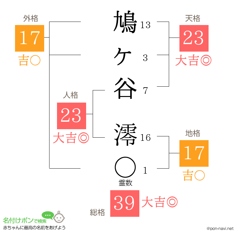 鳩ヶ谷 澪さんの姓名判断結果