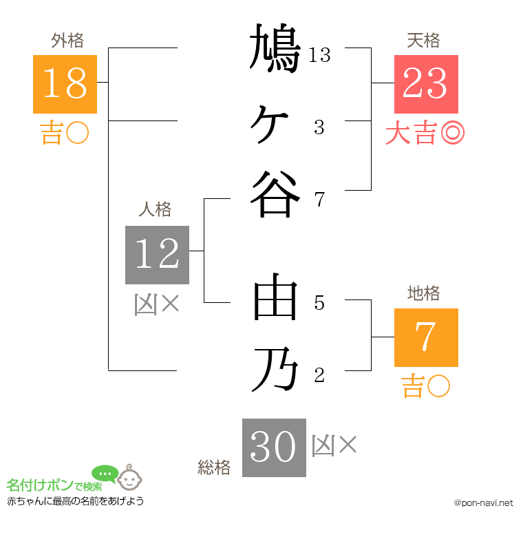 鳩ヶ谷 由乃さんの姓名判断結果