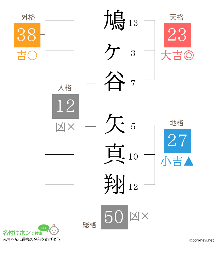 鳩ヶ谷 矢真翔さんの姓名判断結果
