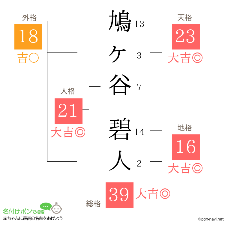 鳩ヶ谷 碧人さんの姓名判断結果