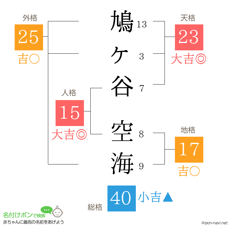 鳩ヶ谷 空海さんの姓名判断結果