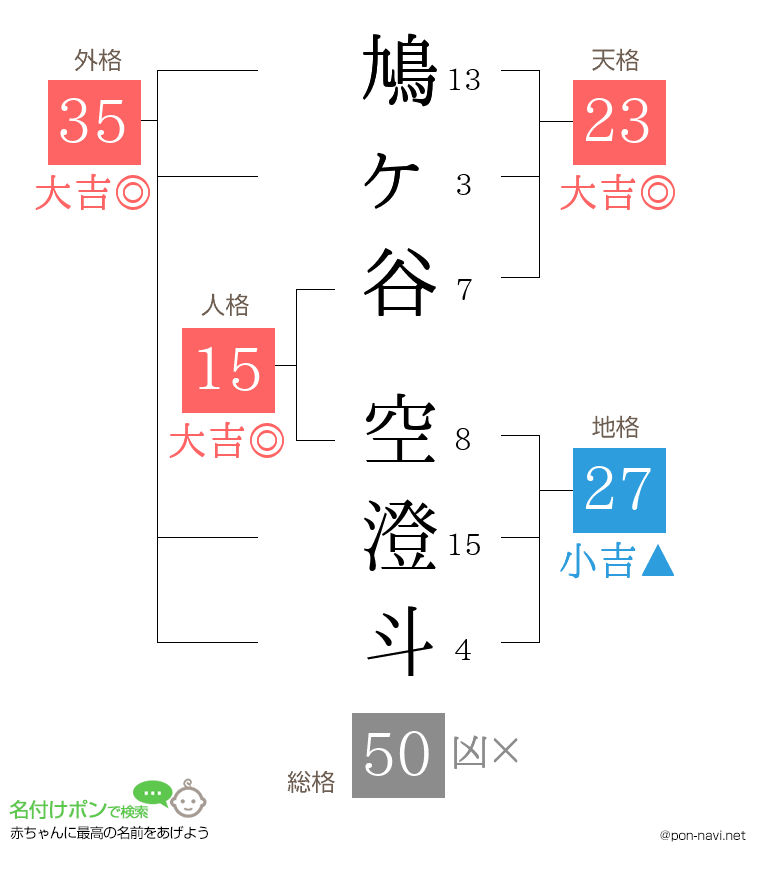 鳩ヶ谷 空澄斗さんの姓名判断結果