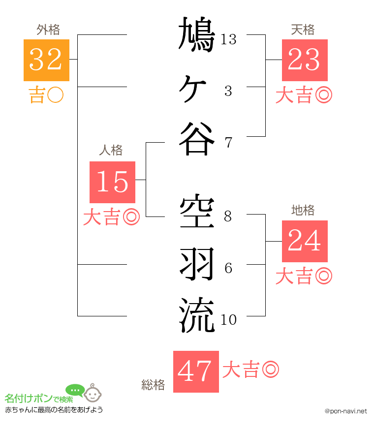 鳩ヶ谷 空羽流さんの姓名判断結果