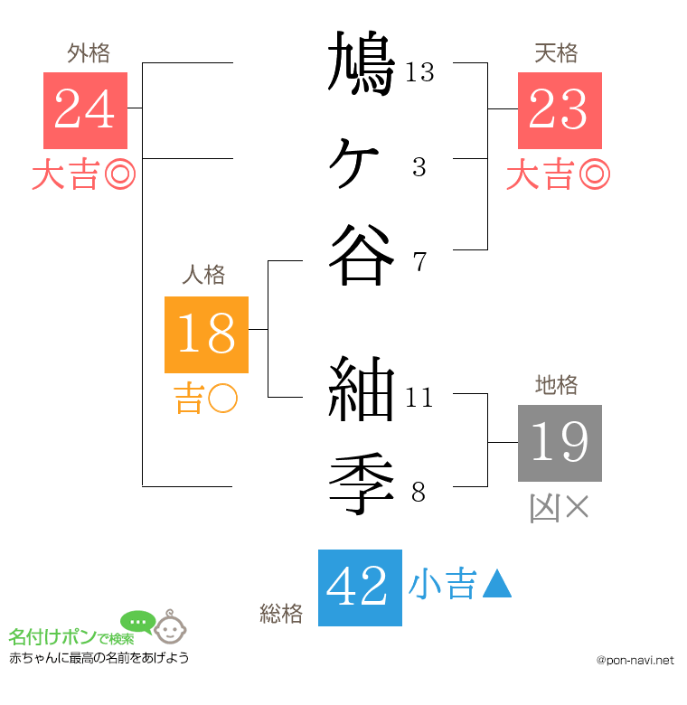 鳩ヶ谷 紬季さんの姓名判断結果