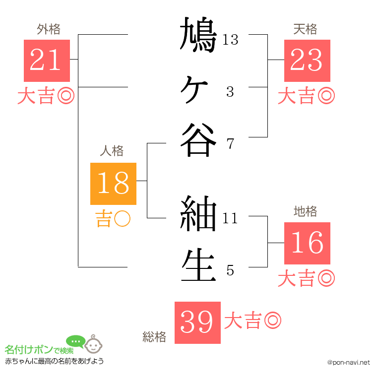 鳩ヶ谷 紬生さんの姓名判断結果