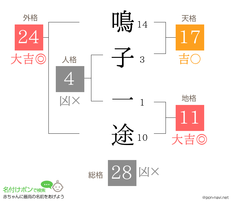 鳴子 一途さんの姓名判断結果