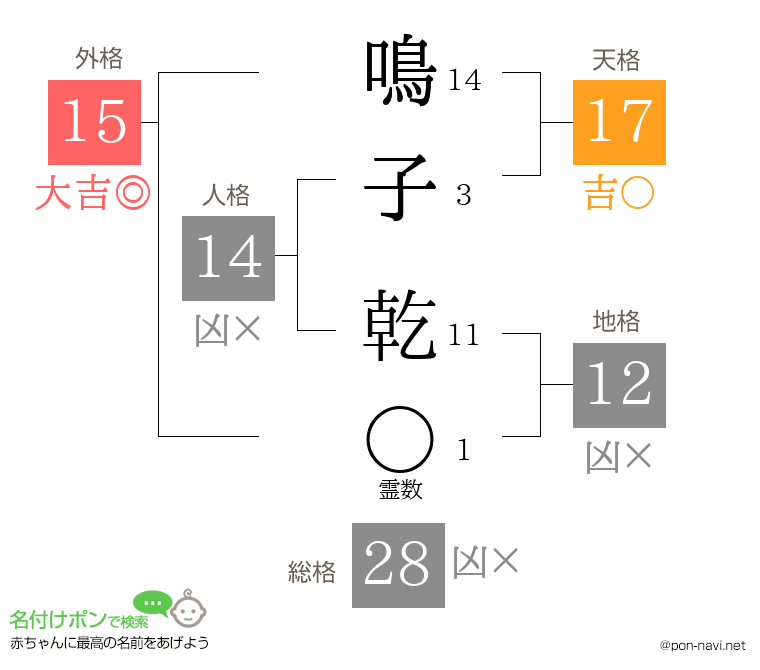 鳴子 乾さんの姓名判断結果