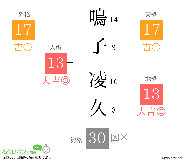 鳴子 凌久さんの姓名判断結果