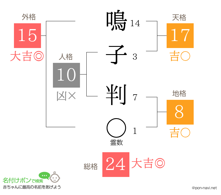 鳴子 判さんの姓名判断結果