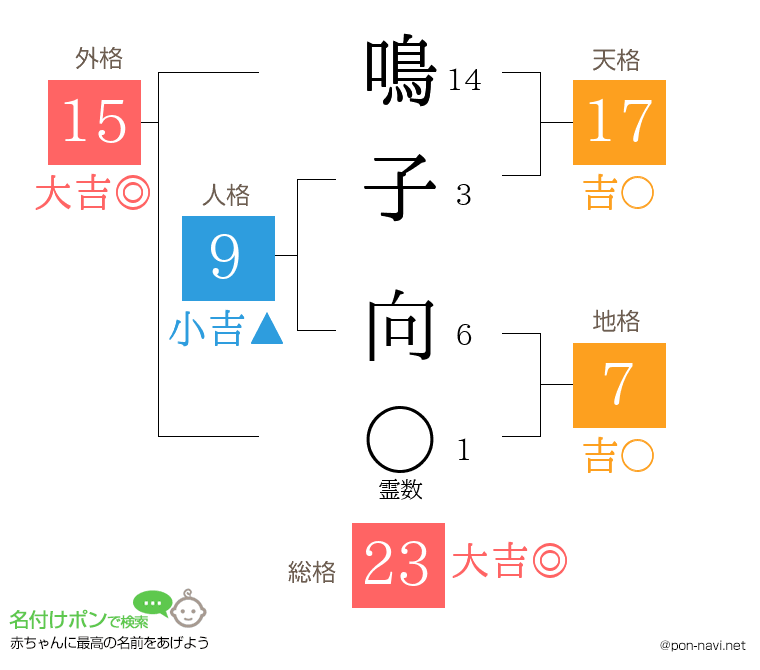 鳴子 向さんの姓名判断結果
