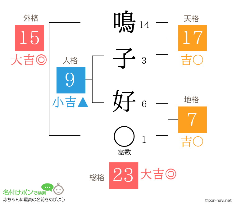 鳴子 好さんの姓名判断結果