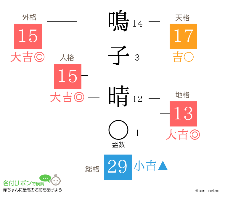 鳴子 晴さんの姓名判断結果