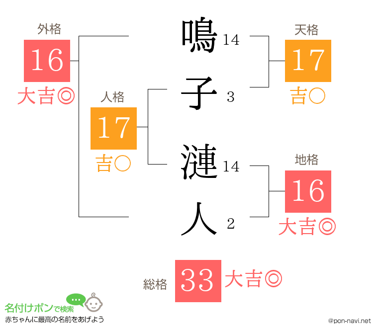 鳴子 漣人さんの姓名判断結果