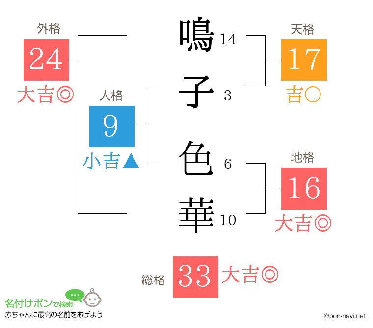 鳴子 色華さんの姓名判断結果
