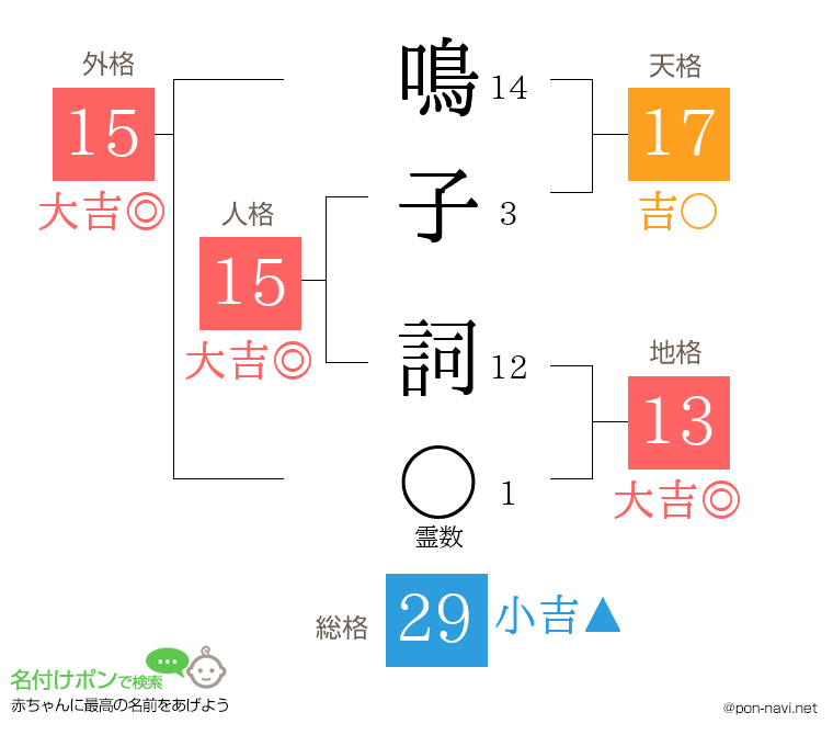 鳴子 詞さんの姓名判断結果
