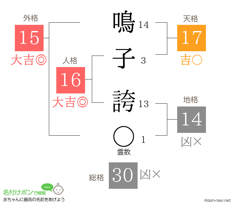 鳴子 誇さんの姓名判断結果